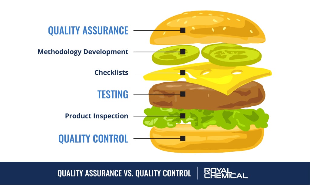 Quality Assurance vs Quality Control in Manufacturing Royal Chemical